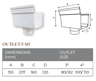 Outlet (Fab) Size 3”